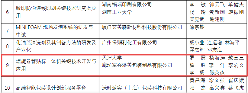 喜訊！軍興溢美榮獲包裝行業(yè)科學(xué)技術(shù)獎(jiǎng)